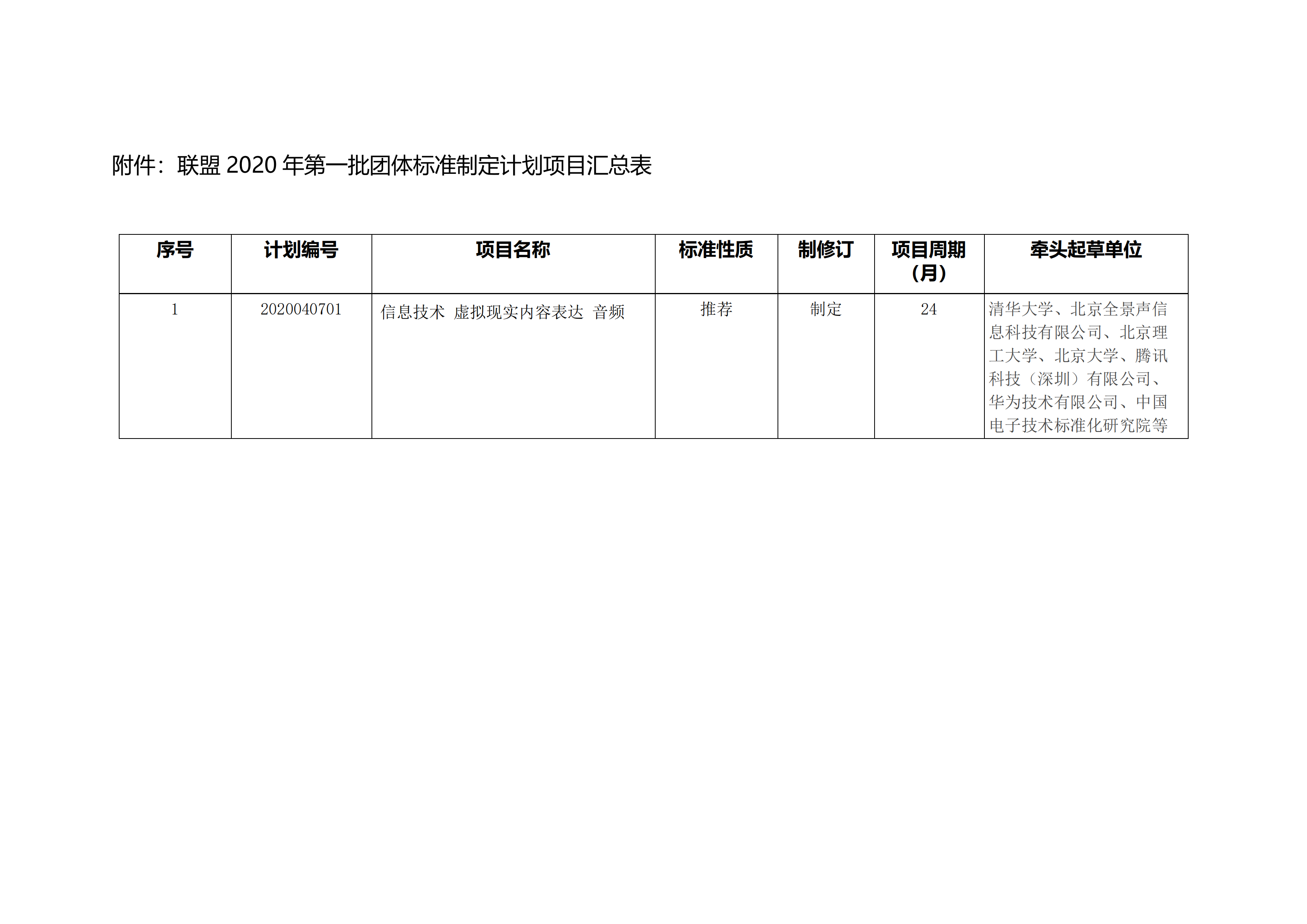 9-2关于下达2020年第一批团体标准《信息技术 虚拟现实内容表达 音频》立项的通知_01.png