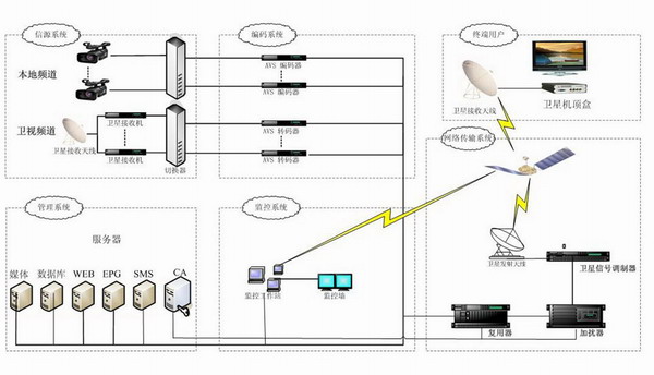 基于卫星的电视系统解决方案.JPG