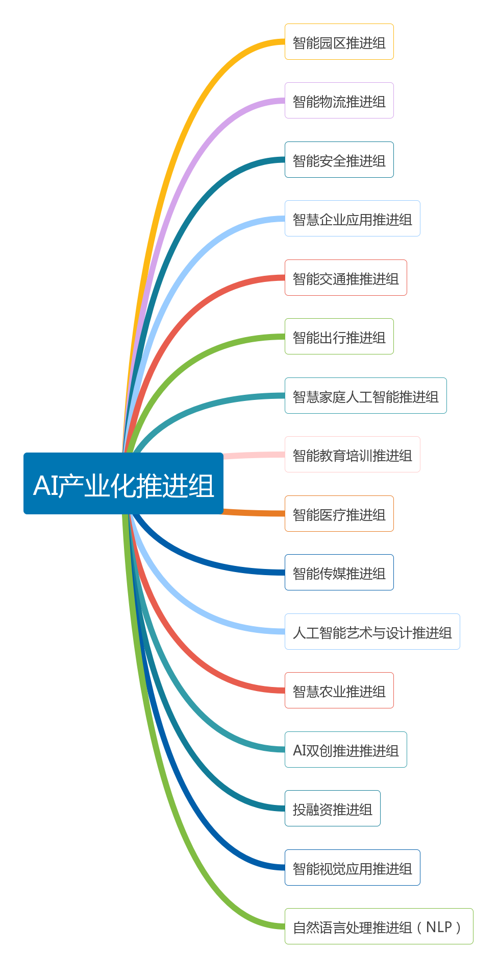 1-2AI产业化推进.png